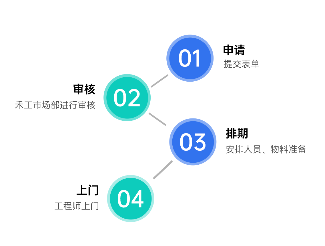 上海禾工儀器2025年全國(guó)巡回服務(wù)啟動(dòng)！廣東站巡回報(bào)名
